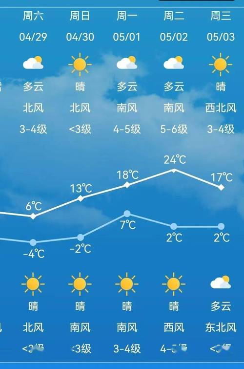 【海拉尔天气预报/海拉尔天气预报15天】-第1张图片 【海拉尔天气预报/海拉尔天气预报15天】-第1张图片
