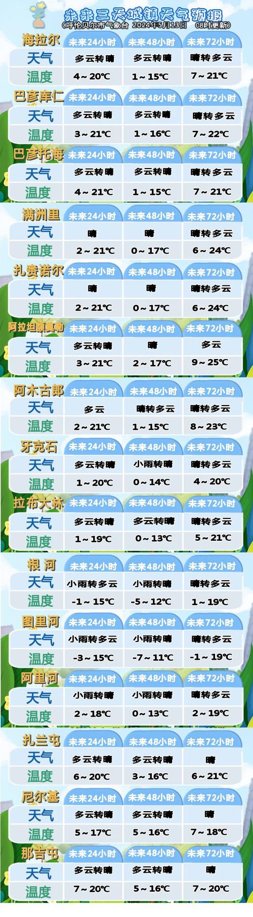 【海拉尔天气预报/海拉尔天气预报15天】-第8张图片 【海拉尔天气预报/海拉尔天气预报15天】-第8张图片