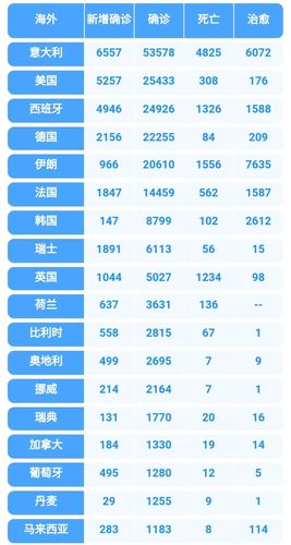 美国疫情最新情况,美国疫情最新情况2025年-第3张图片 美国疫情最新情况,美国疫情最新情况2025年-第3张图片