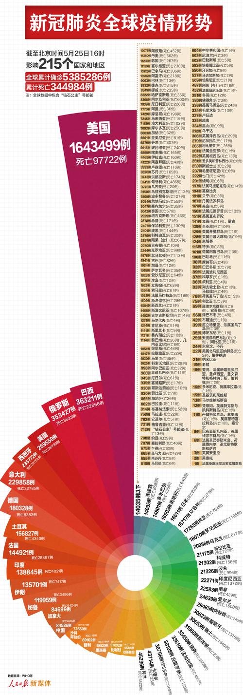 美国疫情最新情况,美国疫情最新情况2025年-第4张图片 美国疫情最新情况,美国疫情最新情况2025年-第4张图片