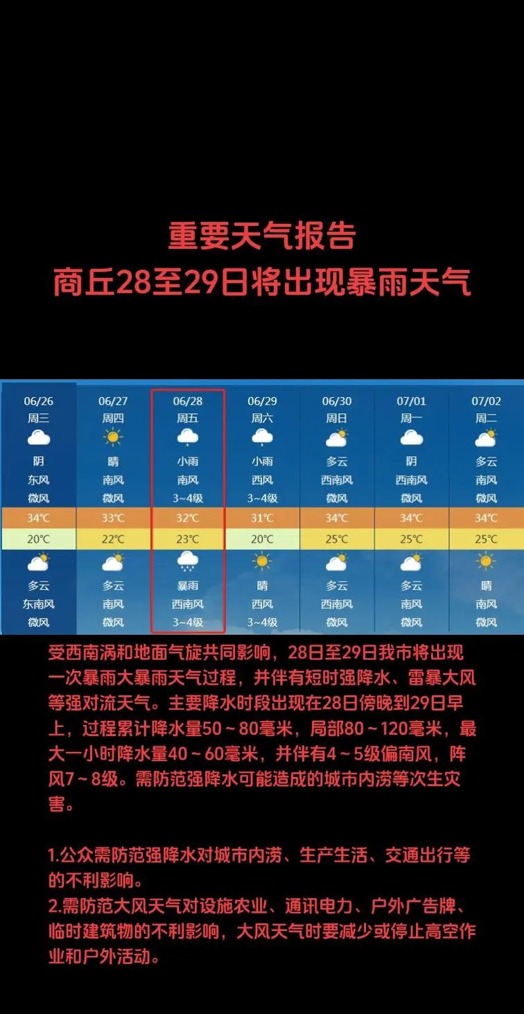 【虞城天气预报/虞城天气预报30天查询百度】-第3张图片 【虞城天气预报/虞城天气预报30天查询百度】-第3张图片