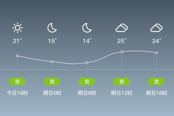 【虞城天气预报/虞城天气预报30天查询百度】-第6张图片 【虞城天气预报/虞城天气预报30天查询百度】-第6张图片