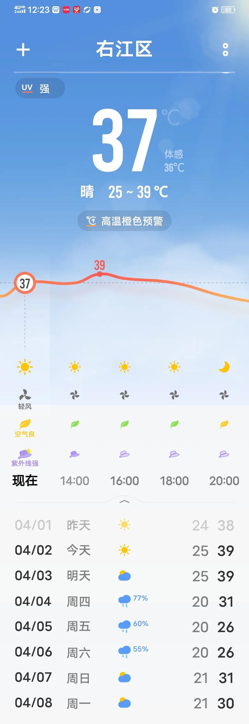百色天气-百色天气预报30天准确 一个月-第5张图片