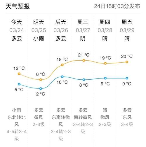【东营天气预报10天/东营天气预报20天】-第1张图片 【东营天气预报10天/东营天气预报20天】-第1张图片
