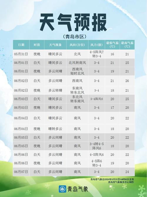 平度市天气预报-平度市天气预报一周 7天-第5张图片 平度市天气预报-平度市天气预报一周 7天-第5张图片