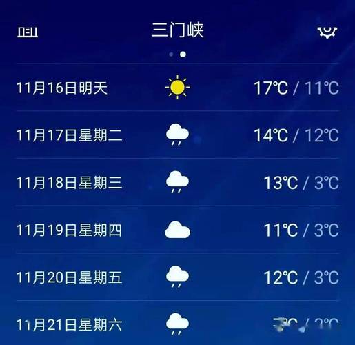 三门峡天气预报,三门峡天气预报60天准确-第3张图片 三门峡天气预报,三门峡天气预报60天准确-第3张图片