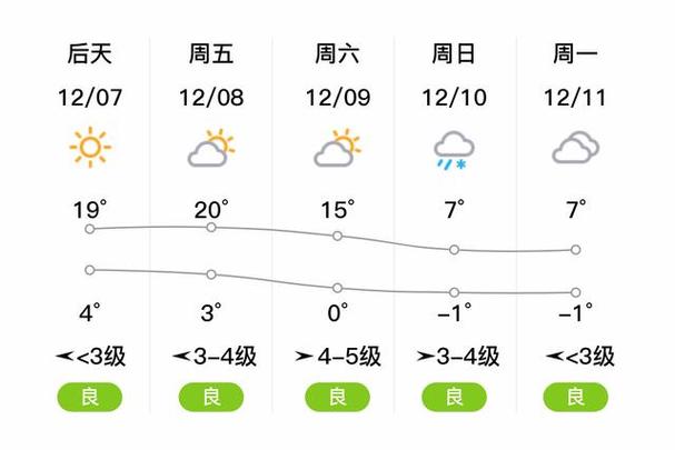 三门峡天气预报,三门峡天气预报60天准确-第4张图片 三门峡天气预报,三门峡天气预报60天准确-第4张图片