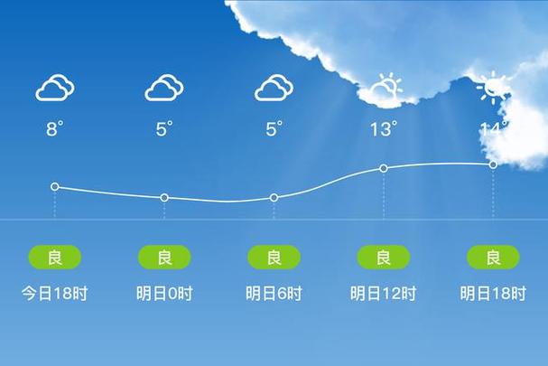 三门峡天气预报,三门峡天气预报60天准确-第6张图片 三门峡天气预报,三门峡天气预报60天准确-第6张图片