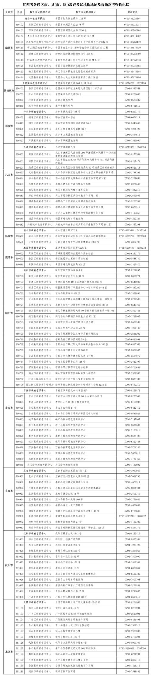 安顺疫情电话，安顺市新冠肺炎疫情防控指挥部-第4张图片