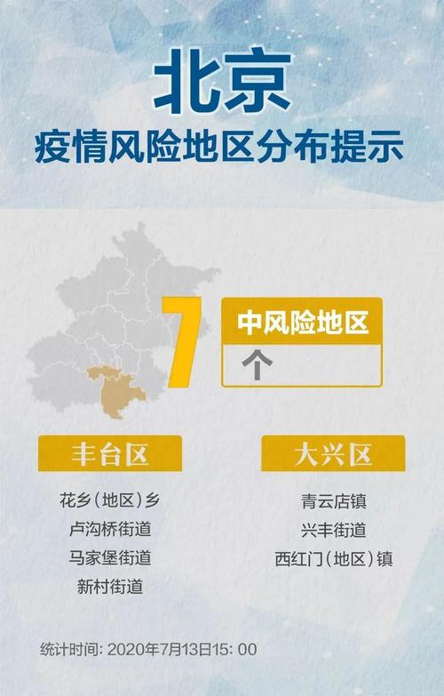 北京最新疫情情况,北京最新疫情状态-第1张图片 北京最新疫情情况,北京最新疫情状态-第1张图片