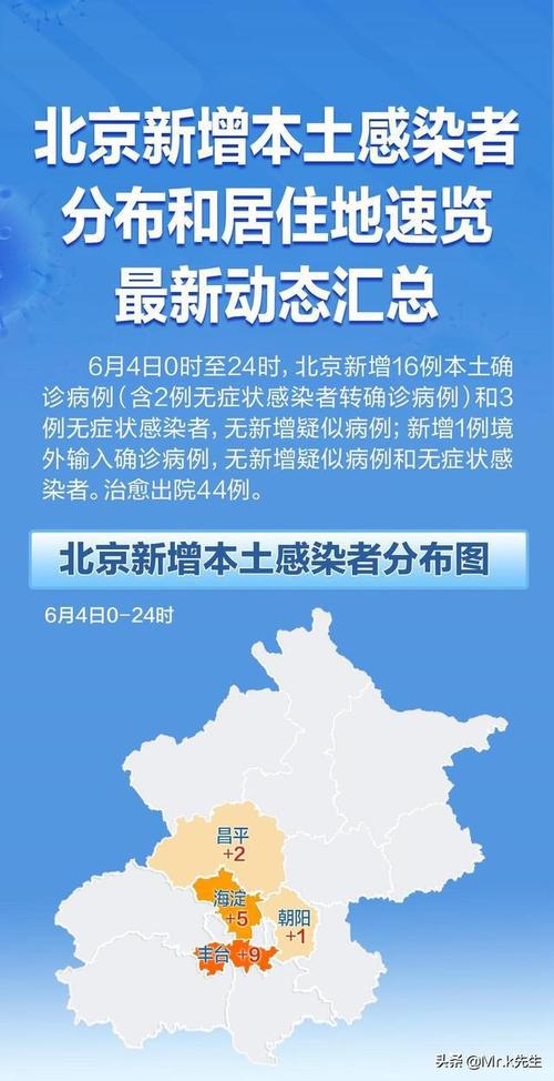 北京最新疫情情况,北京最新疫情状态-第2张图片 北京最新疫情情况,北京最新疫情状态-第2张图片