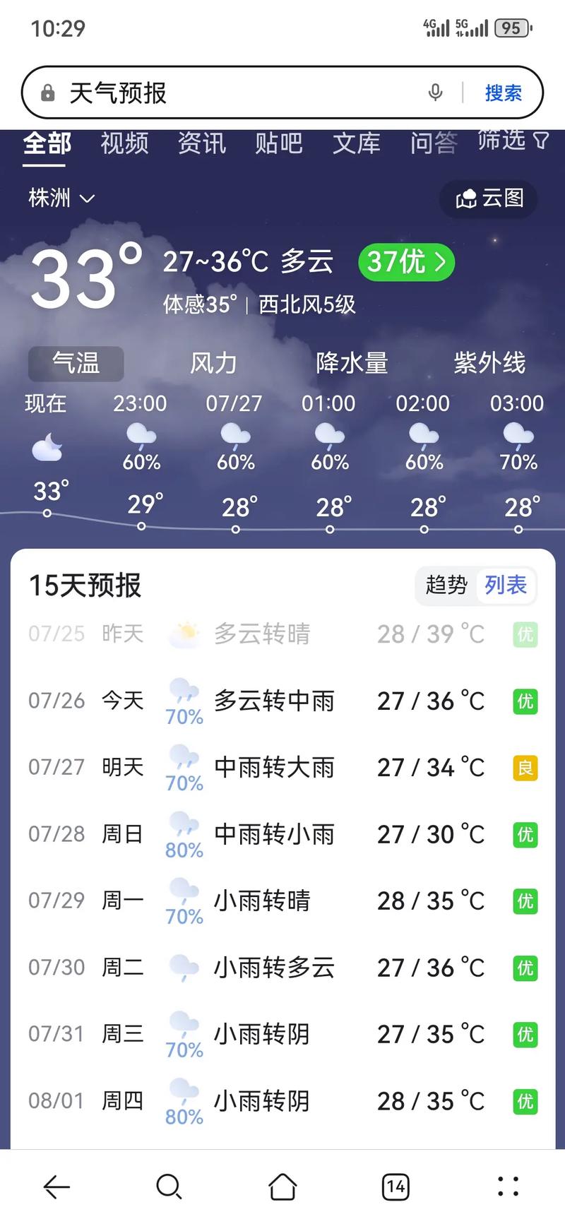 邓州天气预报/襄阳天气预报-第3张图片 邓州天气预报/襄阳天气预报-第3张图片