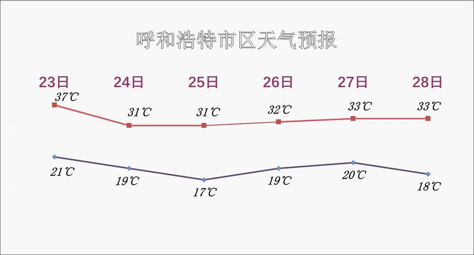 呼和浩特天气预报-呼和浩特天气预报一周天气-第5张图片 呼和浩特天气预报-呼和浩特天气预报一周天气-第5张图片
