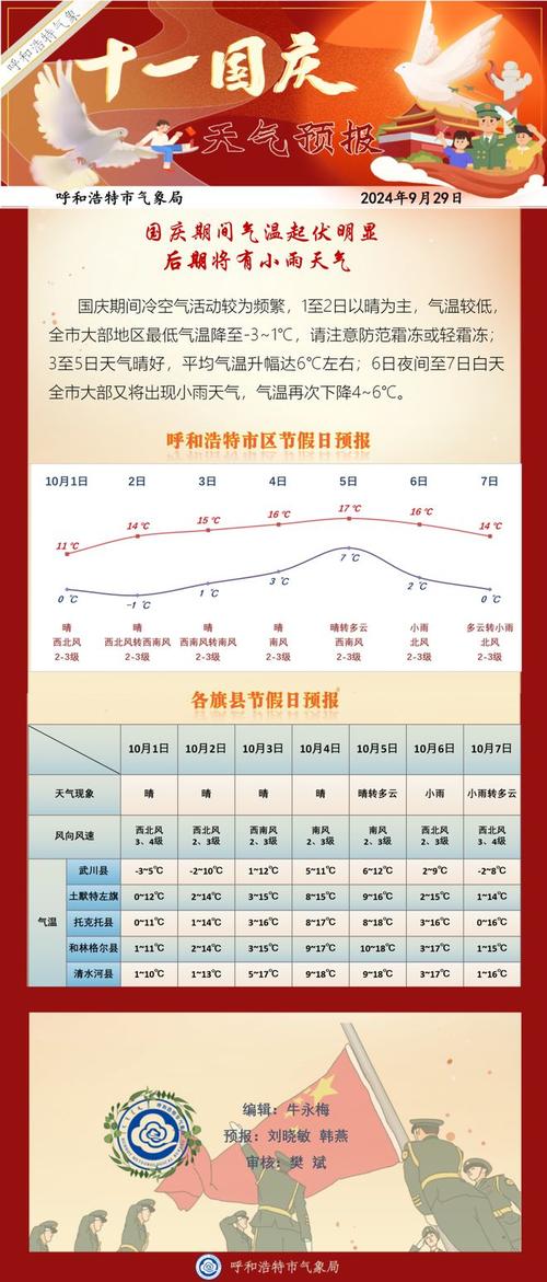 呼和浩特天气预报-呼和浩特天气预报一周天气-第6张图片 呼和浩特天气预报-呼和浩特天气预报一周天气-第6张图片