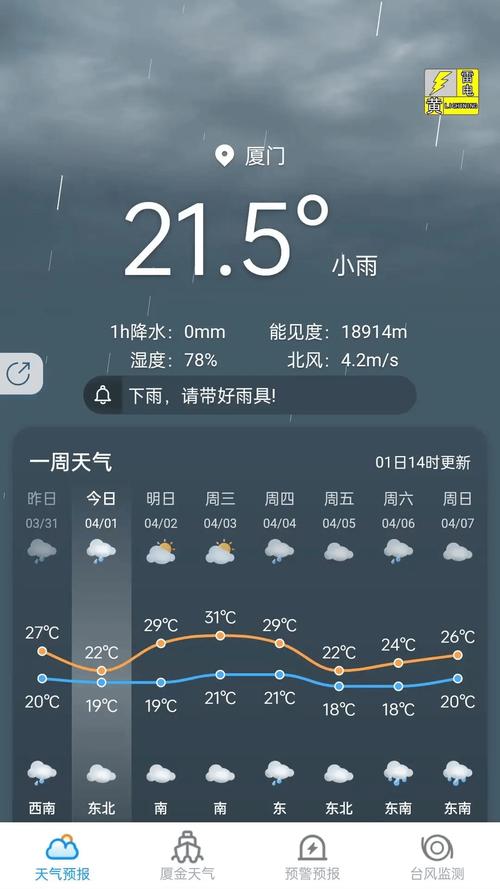 关于“厦门天气预报一周”你可能想知道-第3张图片 关于“厦门天气预报一周”你可能想知道-第3张图片