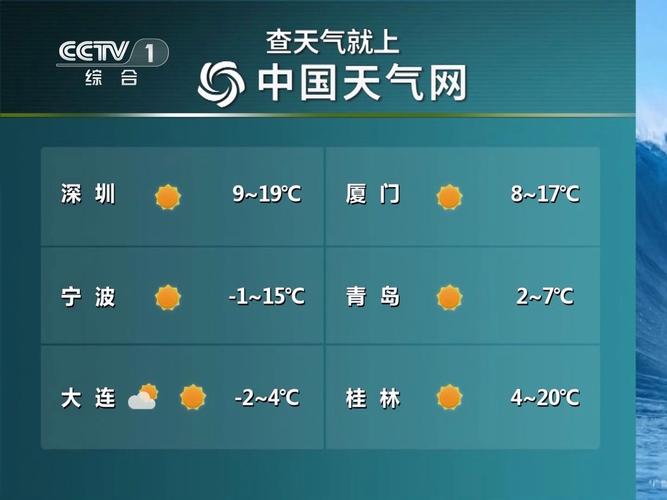 关于“厦门天气预报一周”你可能想知道-第6张图片 关于“厦门天气预报一周”你可能想知道-第6张图片