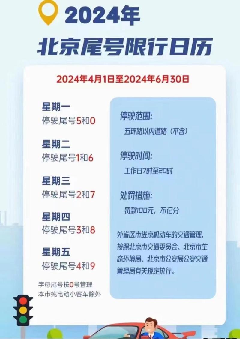 北京市机动车尾号限行/北京市机动车尾号限行轮换周期-第6张图片 北京市机动车尾号限行/北京市机动车尾号限行轮换周期-第6张图片