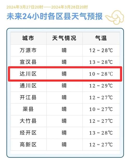 【达州天气预报/达州天气预报40天准确率】-第5张图片 【达州天气预报/达州天气预报40天准确率】-第5张图片