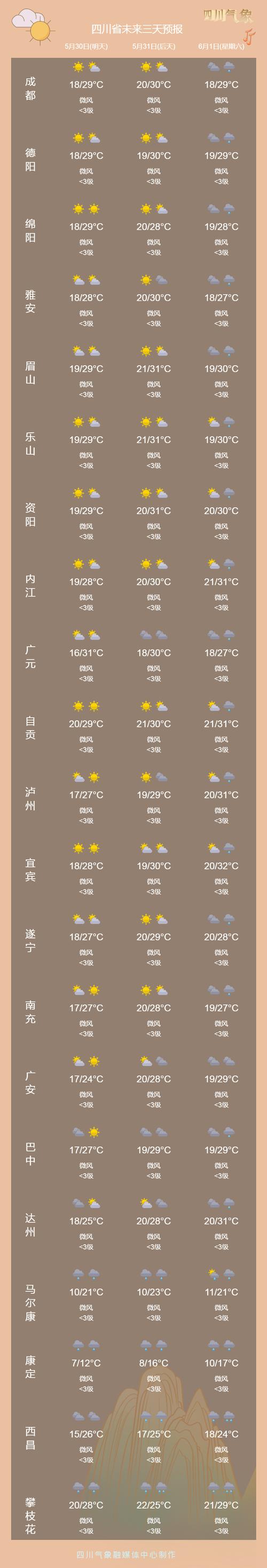 【达州天气预报/达州天气预报40天准确率】-第8张图片 【达州天气预报/达州天气预报40天准确率】-第8张图片