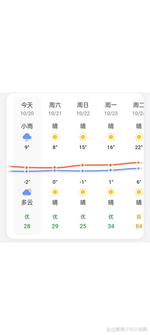 关于“延吉市天气预报”你可能想知道-第8张图片 关于“延吉市天气预报”你可能想知道-第8张图片
