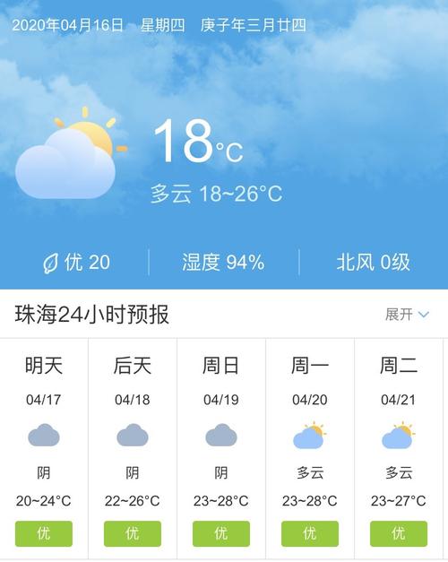 珠海天气报告,珠海天气报告查询-第2张图片 珠海天气报告,珠海天气报告查询-第2张图片