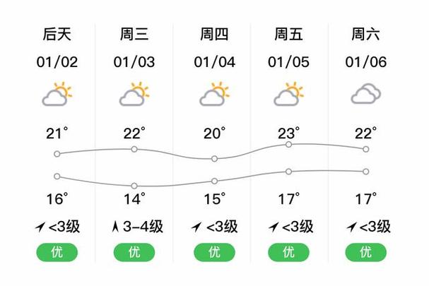 珠海天气报告,珠海天气报告查询-第4张图片 珠海天气报告,珠海天气报告查询-第4张图片