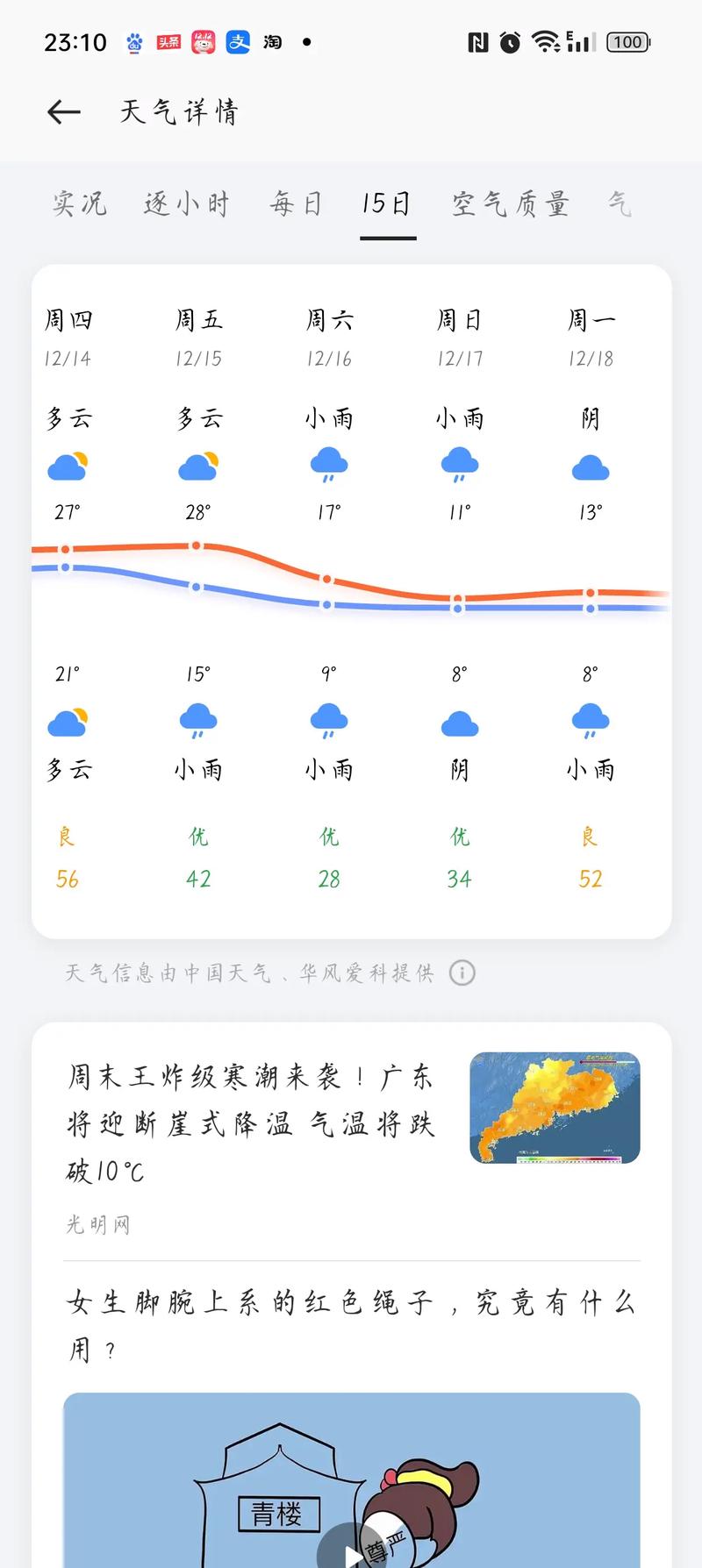 【佛山天气预报查询/下载佛山天气预报】
