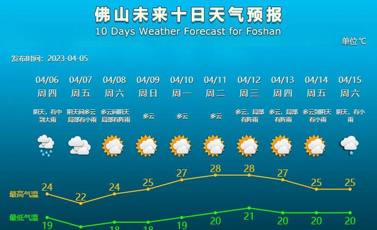 【佛山天气预报查询/下载佛山天气预报】-第3张图片 【佛山天气预报查询/下载佛山天气预报】-第3张图片
