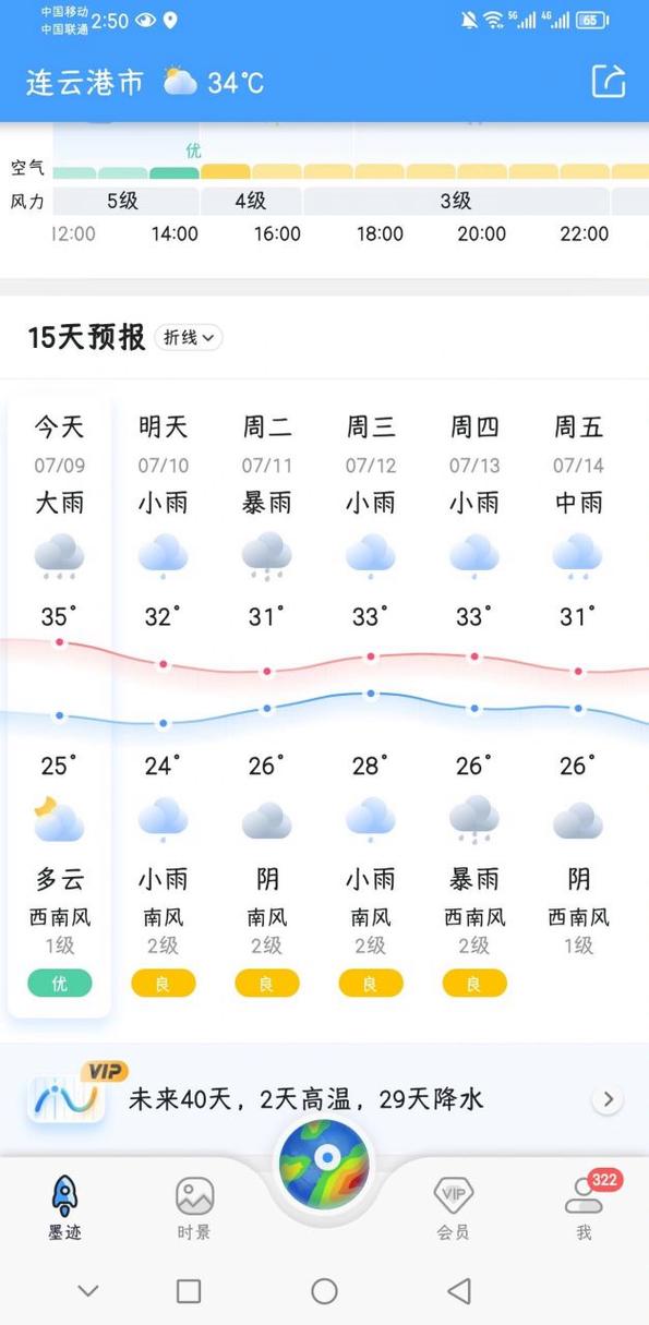 赣榆县天气预报-赣榆县天气预报30天-第3张图片 赣榆县天气预报-赣榆县天气预报30天-第3张图片