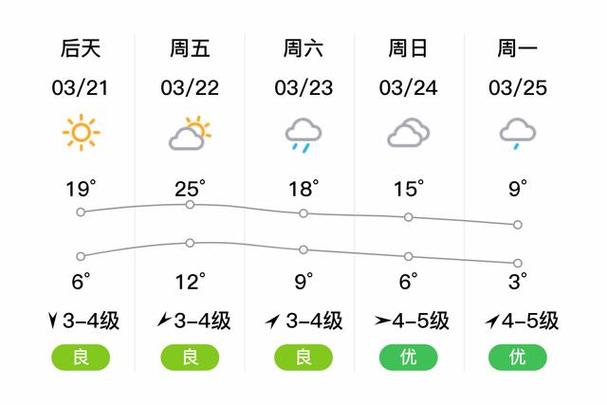 赣榆县天气预报-赣榆县天气预报30天-第5张图片 赣榆县天气预报-赣榆县天气预报30天-第5张图片