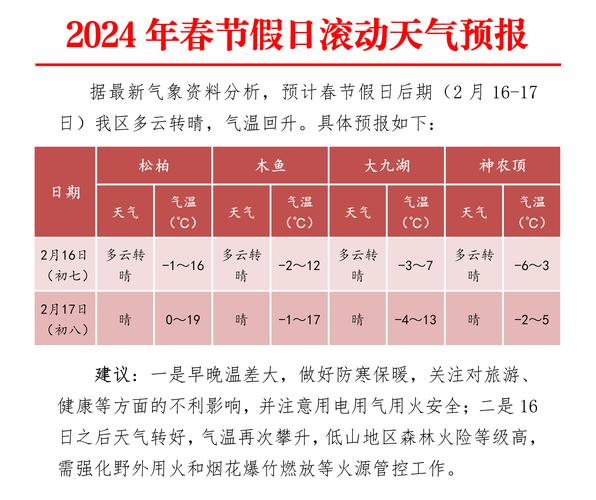 赣榆县天气预报-赣榆县天气预报30天-第10张图片 赣榆县天气预报-赣榆县天气预报30天-第10张图片