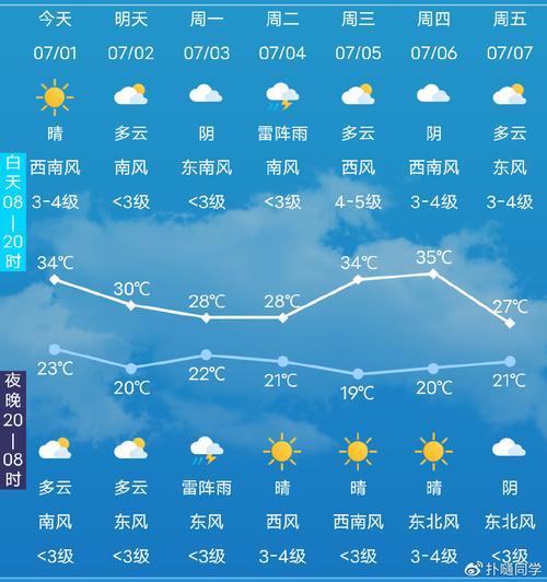 新会天气，新会天气预报查询一周15天