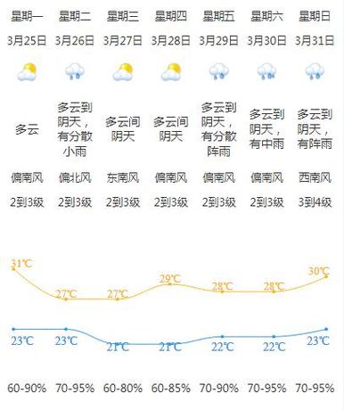 新会天气,新会天气预报查询一周15天-第3张图片 新会天气,新会天气预报查询一周15天-第3张图片