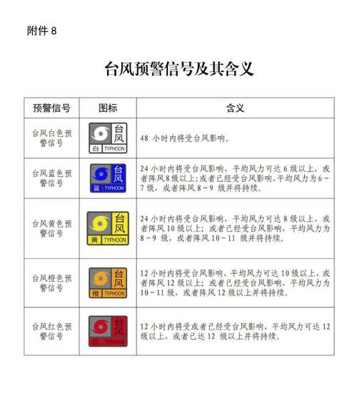 新会天气,新会天气预报查询一周15天-第6张图片 新会天气,新会天气预报查询一周15天-第6张图片