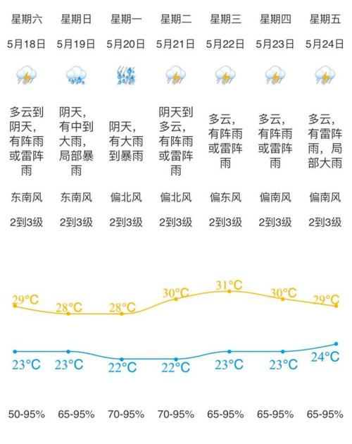 新会天气,新会天气预报查询一周15天-第7张图片 新会天气,新会天气预报查询一周15天-第7张图片