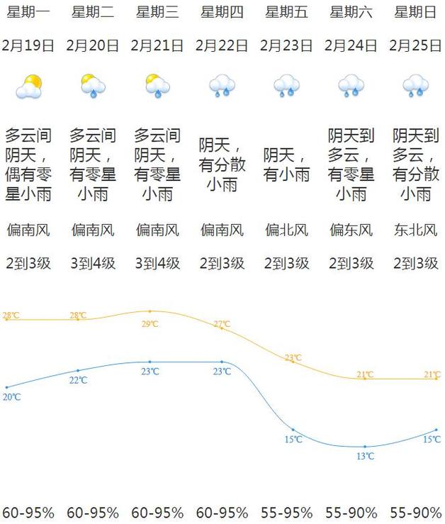 新会天气,新会天气预报查询一周15天-第10张图片 新会天气,新会天气预报查询一周15天-第10张图片