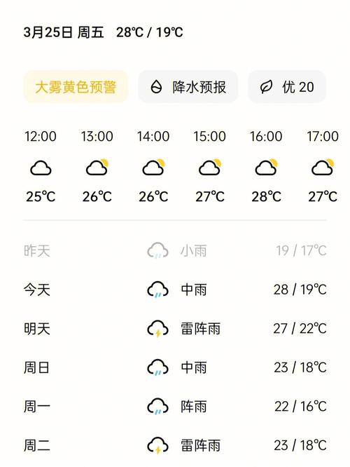 东莞天气-东莞天气预报15天准确一览表-第2张图片 东莞天气-东莞天气预报15天准确一览表-第2张图片