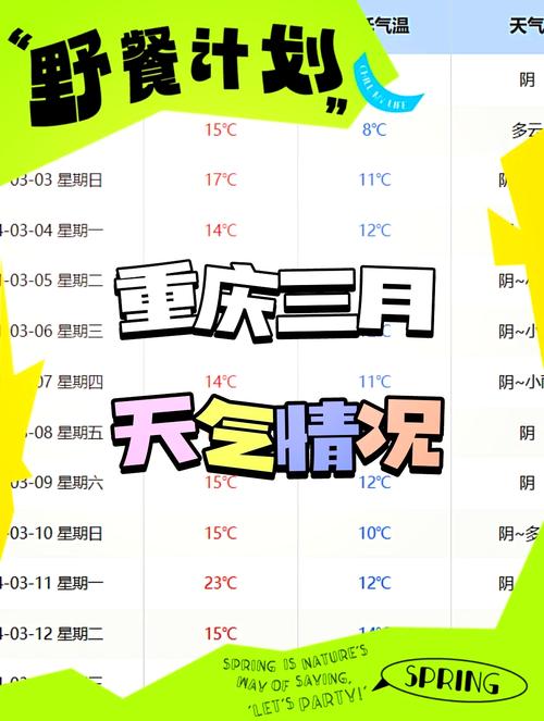 【重庆天气预报15天/重庆天气预报15天天气情况查询】