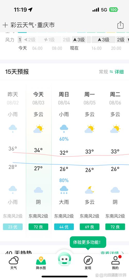 【重庆天气预报15天/重庆天气预报15天天气情况查询】-第3张图片 【重庆天气预报15天/重庆天气预报15天天气情况查询】-第3张图片