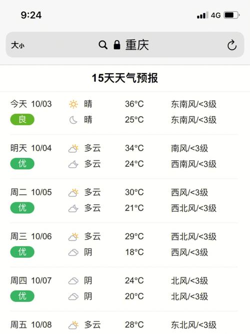 【重庆天气预报15天/重庆天气预报15天天气情况查询】-第6张图片 【重庆天气预报15天/重庆天气预报15天天气情况查询】-第6张图片