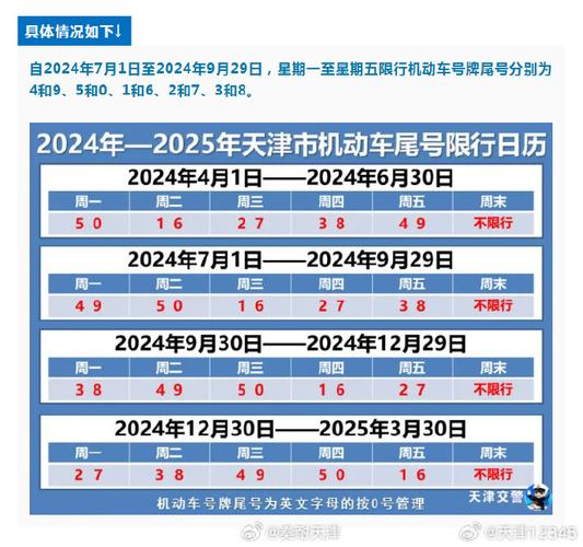 天津尾号限行区域,天津尾号限行区域以外的景点有哪些-第8张图片 天津尾号限行区域,天津尾号限行区域以外的景点有哪些-第8张图片