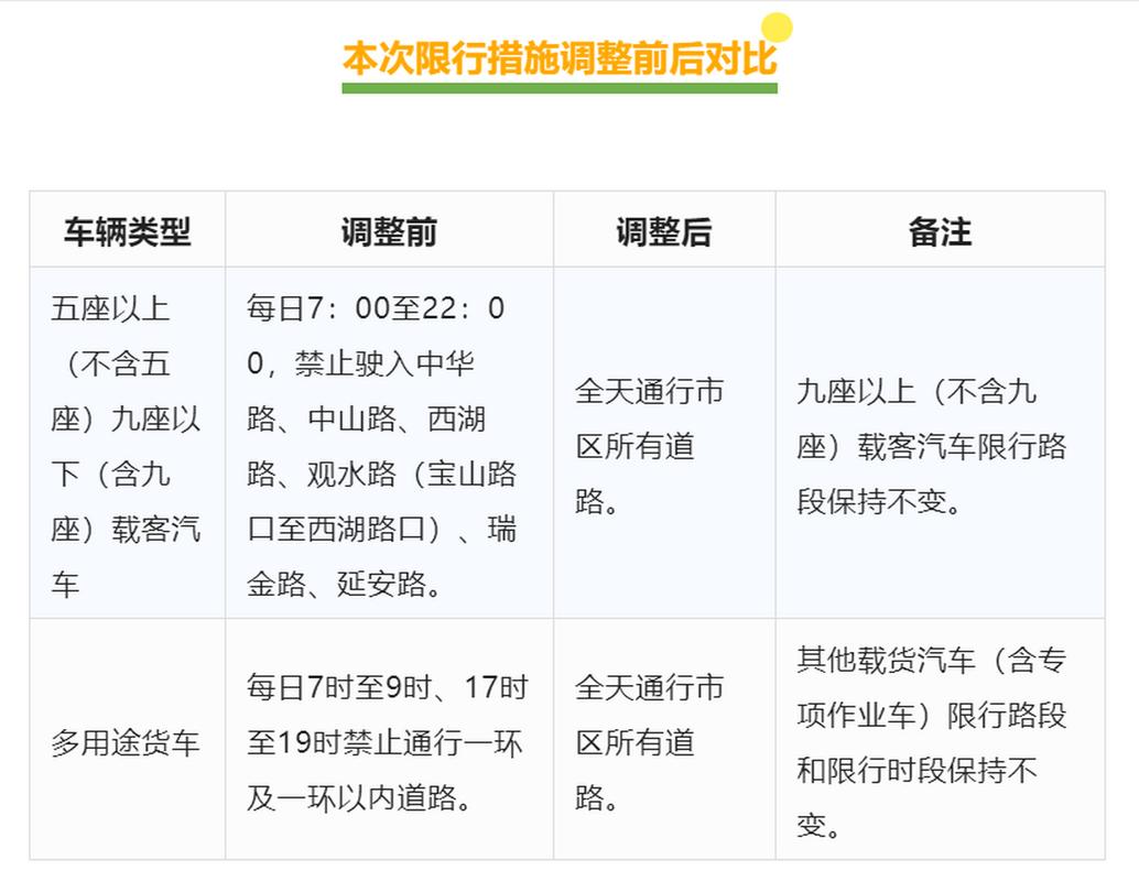 贵阳市区限行-贵阳市区限行时间-第5张图片 贵阳市区限行-贵阳市区限行时间-第5张图片