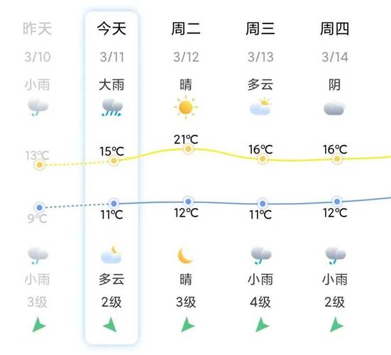 泉州天气预报,泉州天气预报一周7天-第2张图片 泉州天气预报,泉州天气预报一周7天-第2张图片