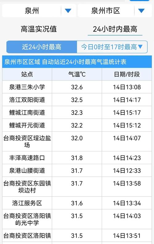 泉州天气预报,泉州天气预报一周7天-第10张图片 泉州天气预报,泉州天气预报一周7天-第10张图片