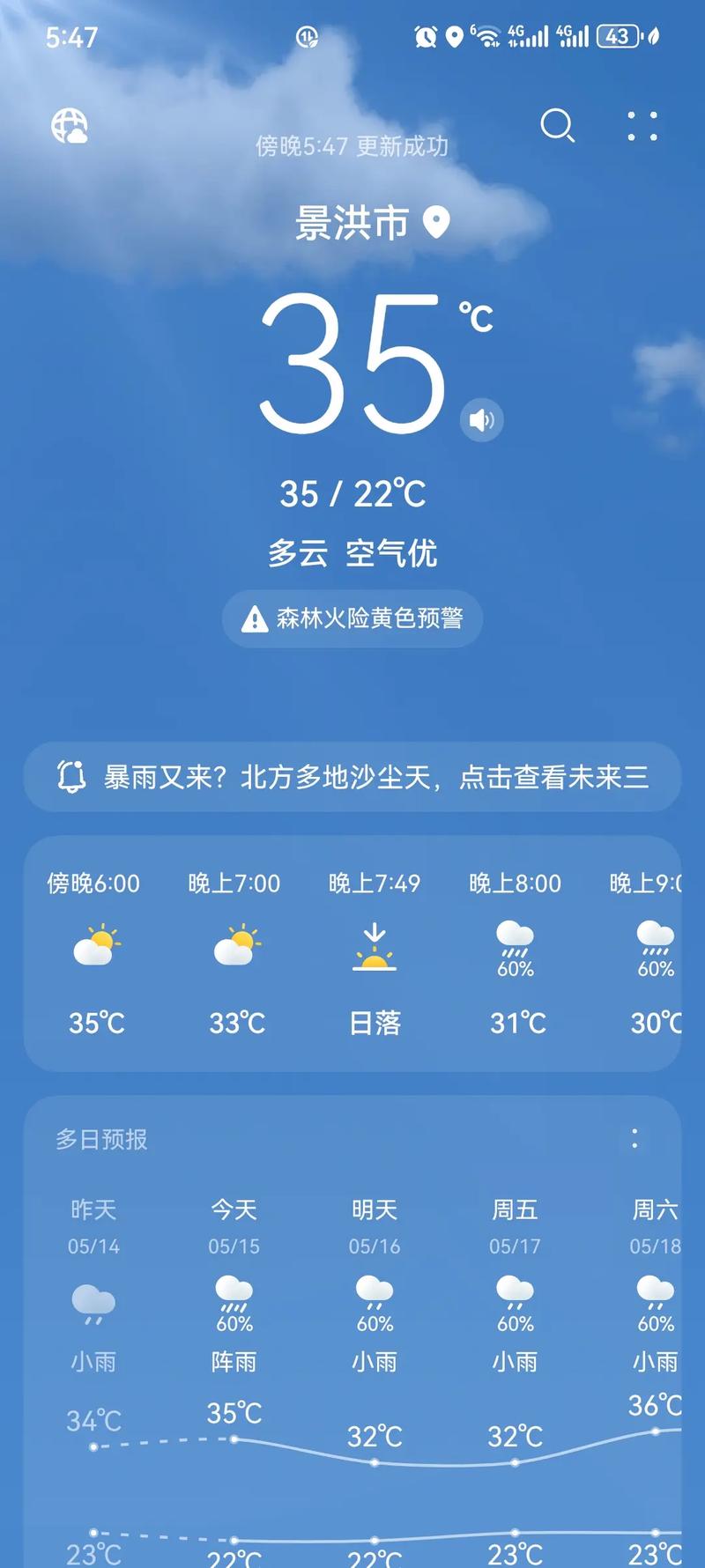 关于“西双版纳天气预报”你可能想知道-第6张图片 关于“西双版纳天气预报”你可能想知道-第6张图片