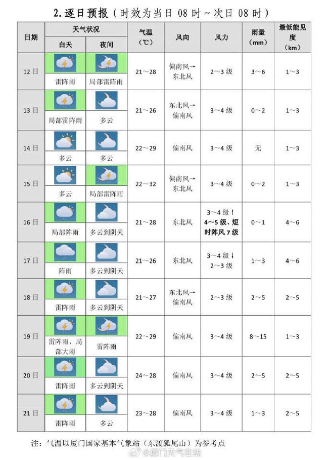 漳平天气预报-漳平天气预报24小时-第3张图片 漳平天气预报-漳平天气预报24小时-第3张图片