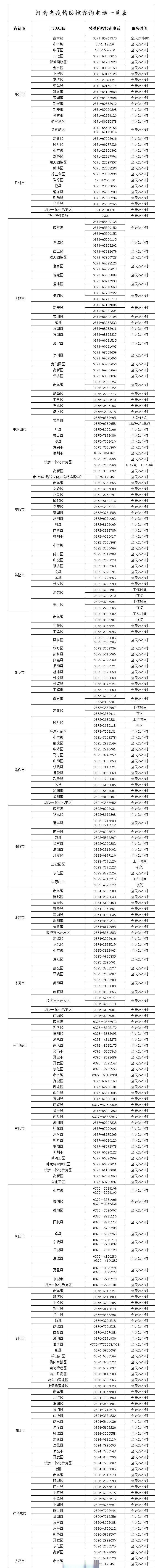 安阳疫情防范，安阳市疫情防控进入应战状态