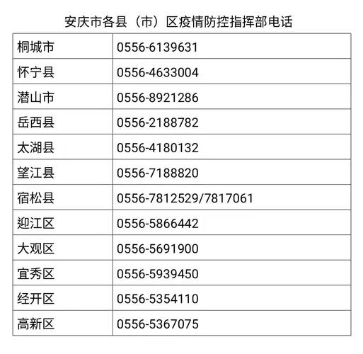 关于“安庆重点疫情”你可能想知道-第3张图片 关于“安庆重点疫情”你可能想知道-第3张图片