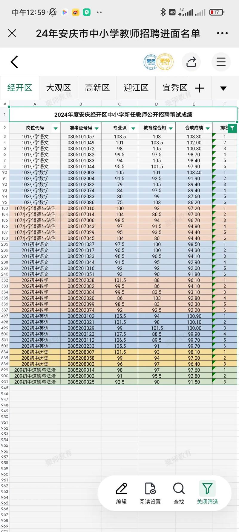 关于“安庆重点疫情”你可能想知道-第6张图片 关于“安庆重点疫情”你可能想知道-第6张图片