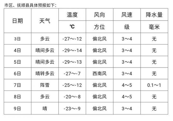 辽宁天气预报一周,辽宁天气预报一周七天-第2张图片 辽宁天气预报一周,辽宁天气预报一周七天-第2张图片